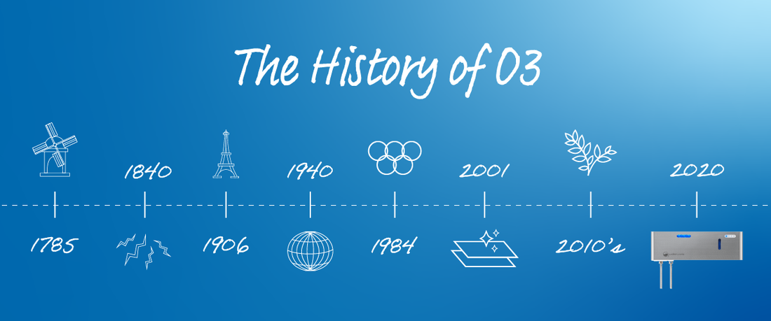 The History of O3